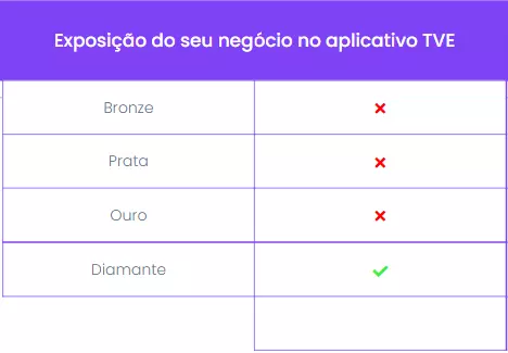 tabela com beneficios tvexpress mobile